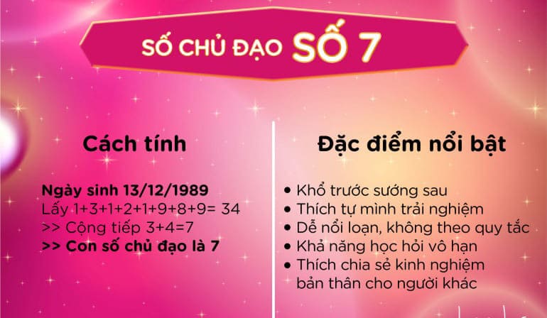 6987-than-so-hoc-khoa-hoc-kham-pha-ban-than-thong-qua-nhung-con-so-6.jpg