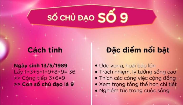 6987-than-so-hoc-khoa-hoc-kham-pha-ban-than-thong-qua-nhung-con-so-8.jpg