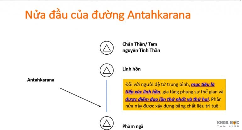 154-huong-dan-thang-thien-toan-tap-lam-the-nao-de-dat-duoc-thang-thien-trong-kiep-song-nay-chuong-5-kien-tao-duong-antakarana-va-cau-vong-5.jpg