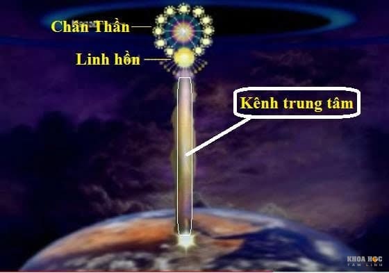 154-huong-dan-thang-thien-toan-tap-lam-the-nao-de-dat-duoc-thang-thien-trong-kiep-song-nay-chuong-5-kien-tao-duong-antakarana-va-cau-vong-9.jpg