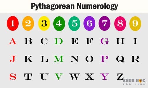 955-numerology-huong-dan-tong-quat-1.jpg