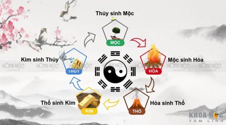1900-phan-manh-cua-mot---the-law-of-one---hinh-hoc-thieng-lieng-sacred-geometry-va-ngu-hanh-2.jpg