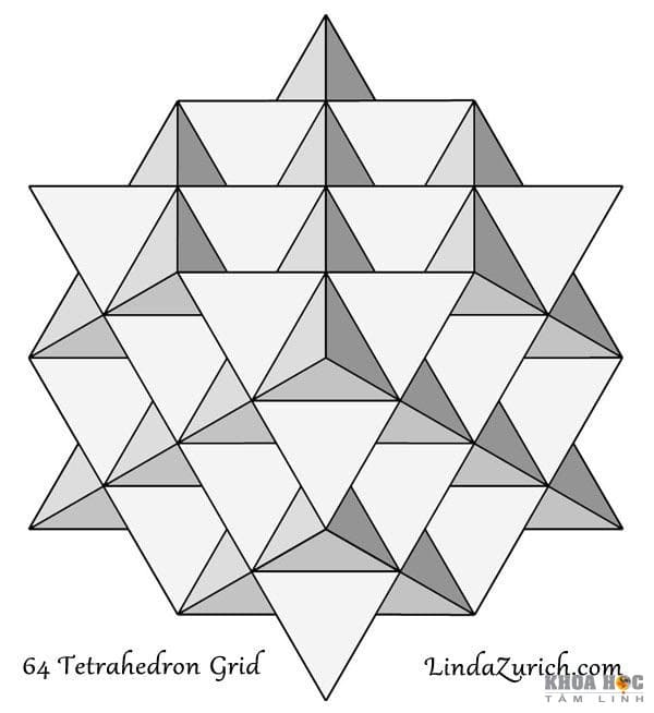 1900-phan-manh-cua-mot---the-law-of-one---hinh-hoc-thieng-lieng-sacred-geometry-va-ngu-hanh-4.jpg