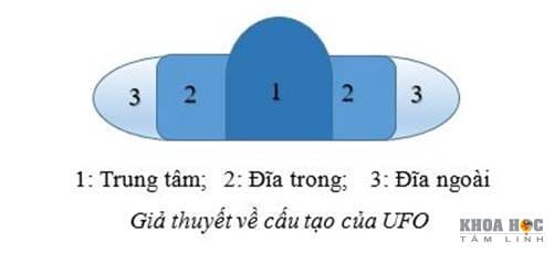 1936-anh-sang-va-con-duong-tam-linh-chuong-7-gia-thuyet-ve-nguyen-ly-hoat-dong-cua-ufo-1.jpg