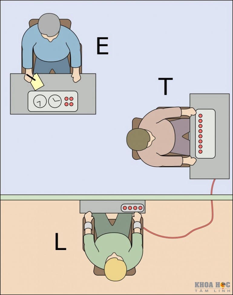 2383-thi-nghiem-milgram-1.jpg