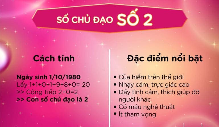 6987-than-so-hoc-khoa-hoc-kham-pha-ban-than-thong-qua-nhung-con-so-1.jpg