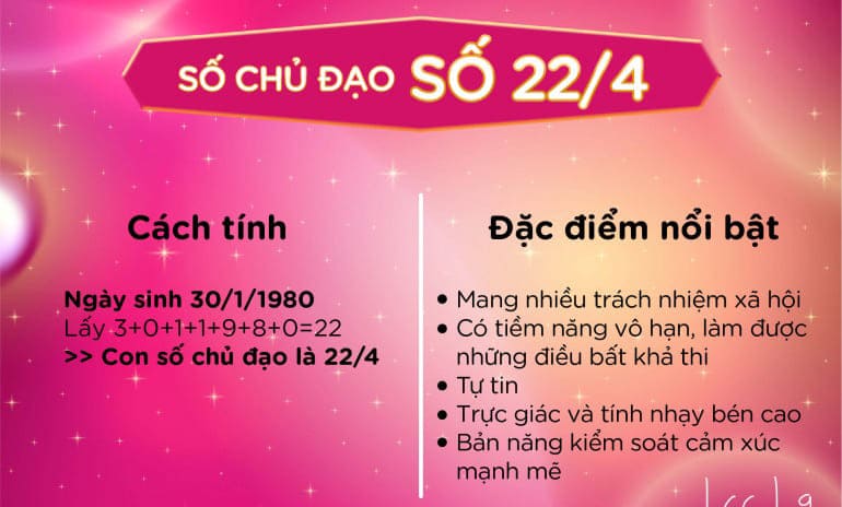 6987-than-so-hoc-khoa-hoc-kham-pha-ban-than-thong-qua-nhung-con-so-11.jpg