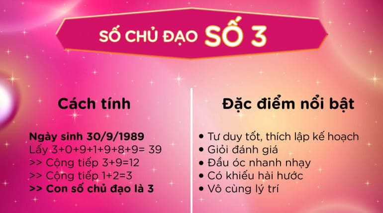 6987-than-so-hoc-khoa-hoc-kham-pha-ban-than-thong-qua-nhung-con-so-2.jpg