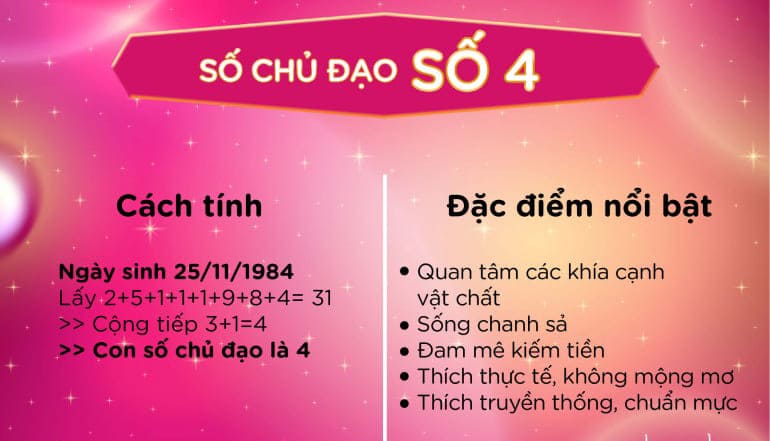 6987-than-so-hoc-khoa-hoc-kham-pha-ban-than-thong-qua-nhung-con-so-3.jpg