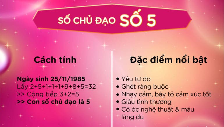 6987-than-so-hoc-khoa-hoc-kham-pha-ban-than-thong-qua-nhung-con-so-4.jpg