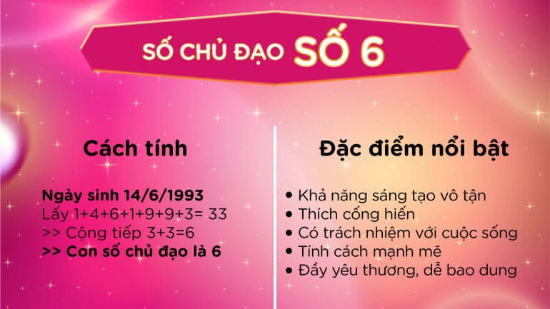 6987-than-so-hoc-khoa-hoc-kham-pha-ban-than-thong-qua-nhung-con-so-5.jpg