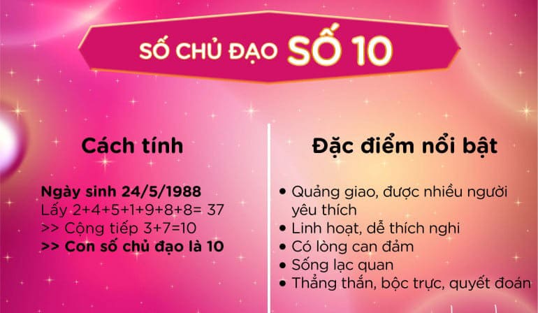 6987-than-so-hoc-khoa-hoc-kham-pha-ban-than-thong-qua-nhung-con-so-9.jpg