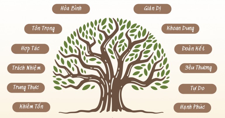 Giá Trị Sống - Thước Đo Của Hạnh Phúc