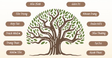 Giá Trị Sống - Thước Đo Của Hạnh Phúc