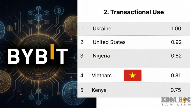 7308-viet-nam-khang-dinh-vi-the-tren-ban-do-crypto-toan-cau-2025-1.jpg