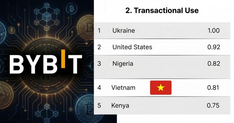 Việt Nam Khẳng Định Vị Thế Trên Bản Đồ Crypto Toàn Cầu 2025