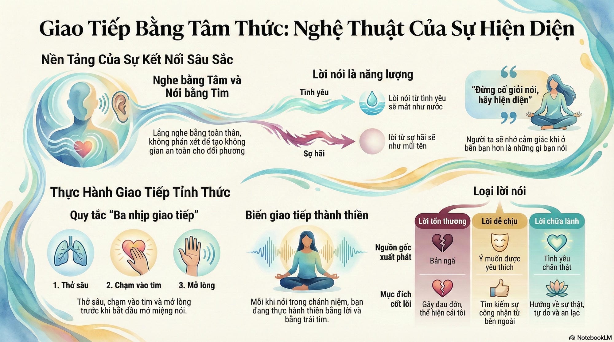 7297-thuc-hanh-27-giao-tiep-bang-tam-thuc-1.jpg